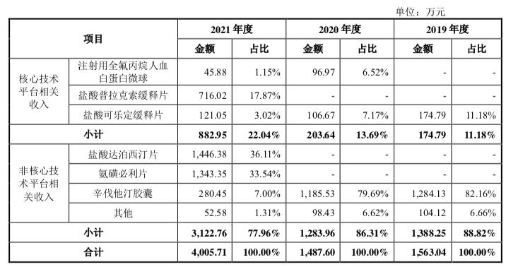 研发治疗*泄早**和精分药品，海归女博士和红杉共享资本盛宴