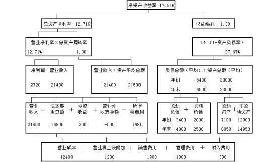 powerbi财务报表分析实例,财务报表分析概念是什么如何理解
