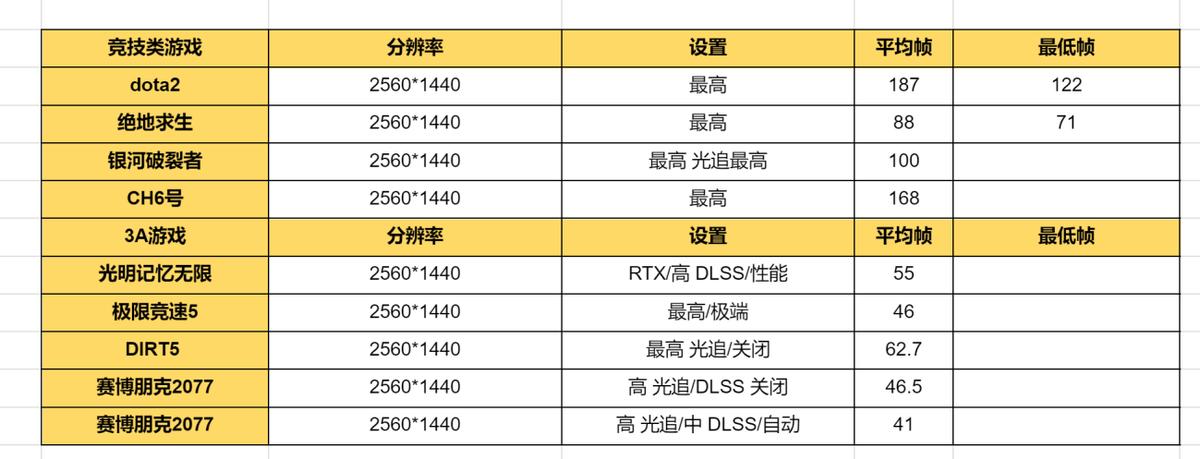 2023戴尔游匣g15哪个颜色好看,戴尔游匣g152022功能介绍