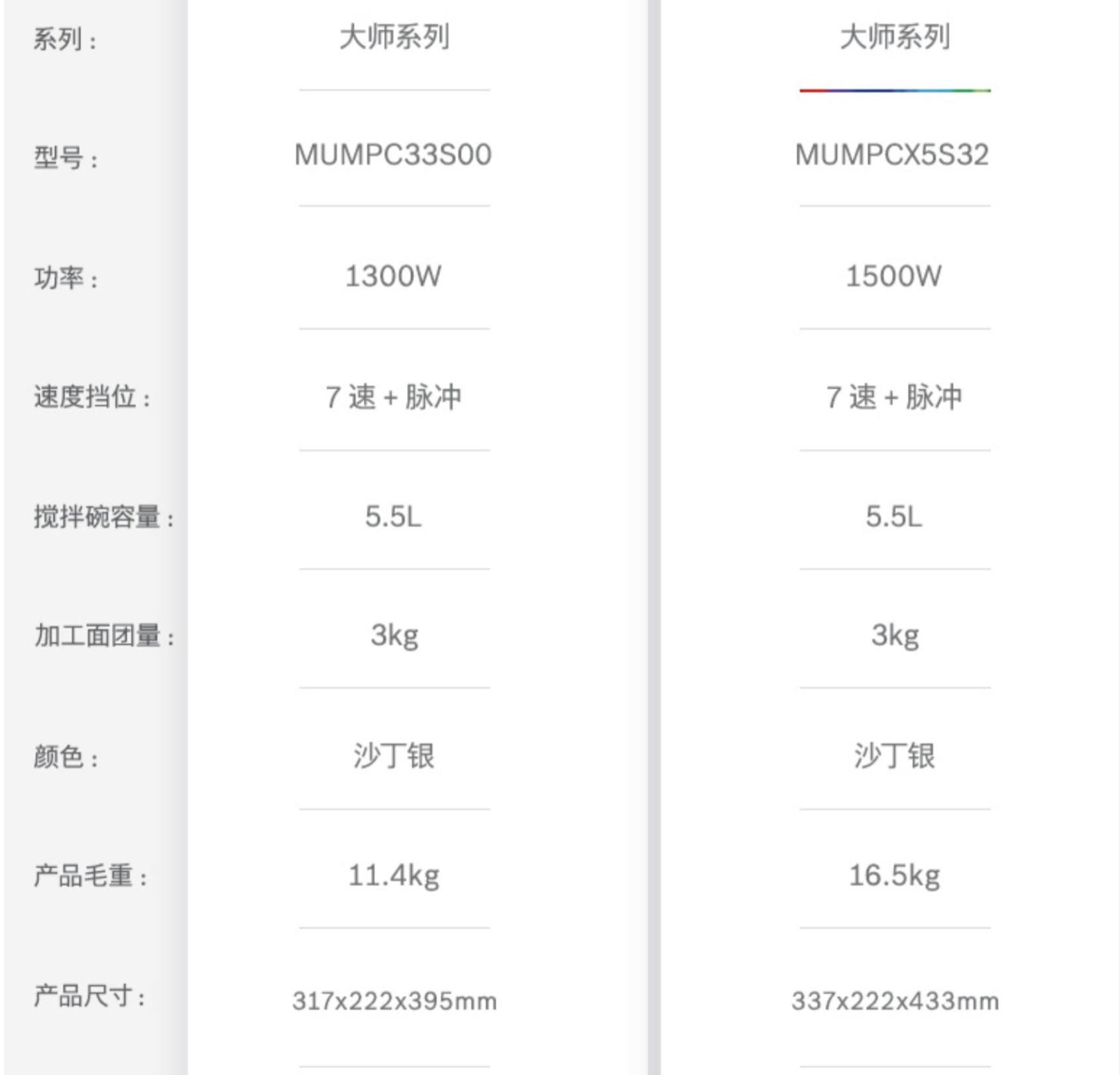 用了二十几台厨师机，总结了这篇你会收藏的厨师机选购攻略（下）