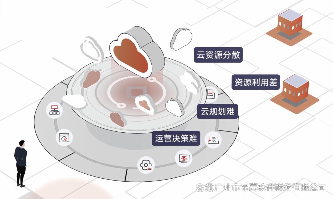 云说·*会两**丨数字金融新质发展提速，品高软件尽显「融通之道」