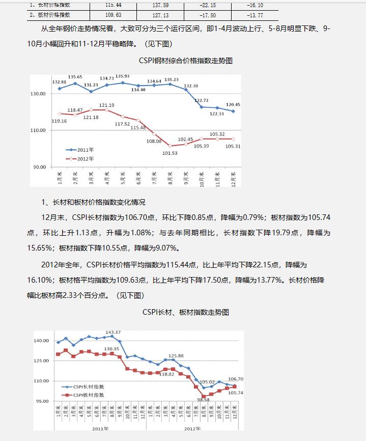 中国重工今天公告,中国重工最新点评