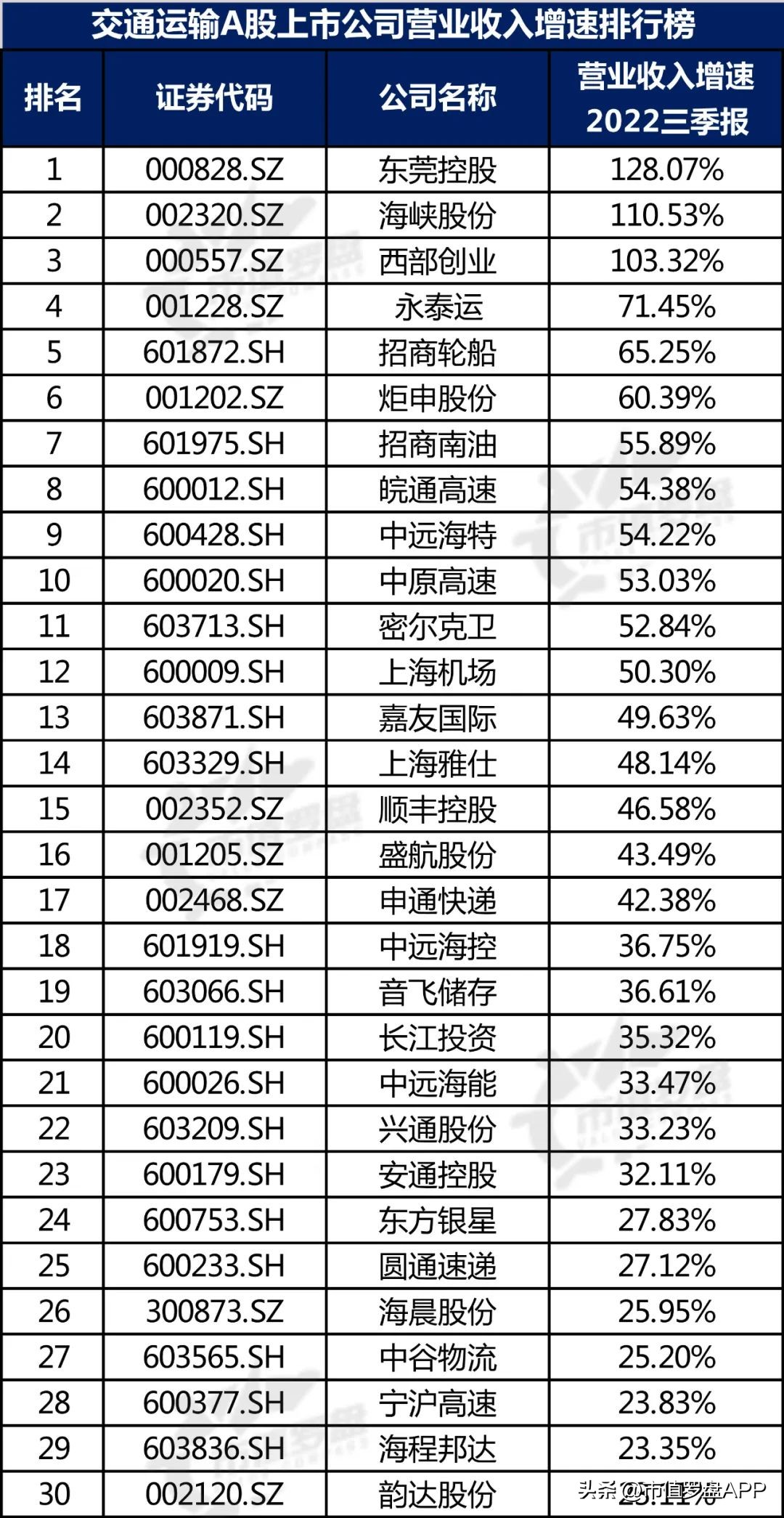 交通运输产业链上市公司,交通运输上市公司股票