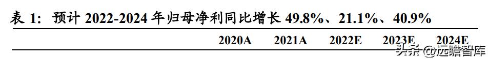 上海安防手套龙头企业,恒辉安防手套直播
