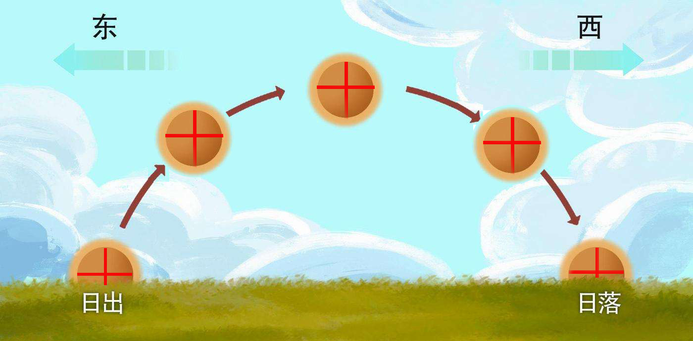 汉字字源的解析,汉字偏旁探源