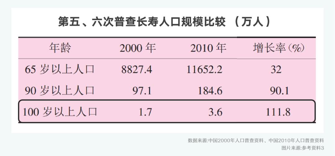 身体换血能长寿吗,有钱人为了长寿每年都换血