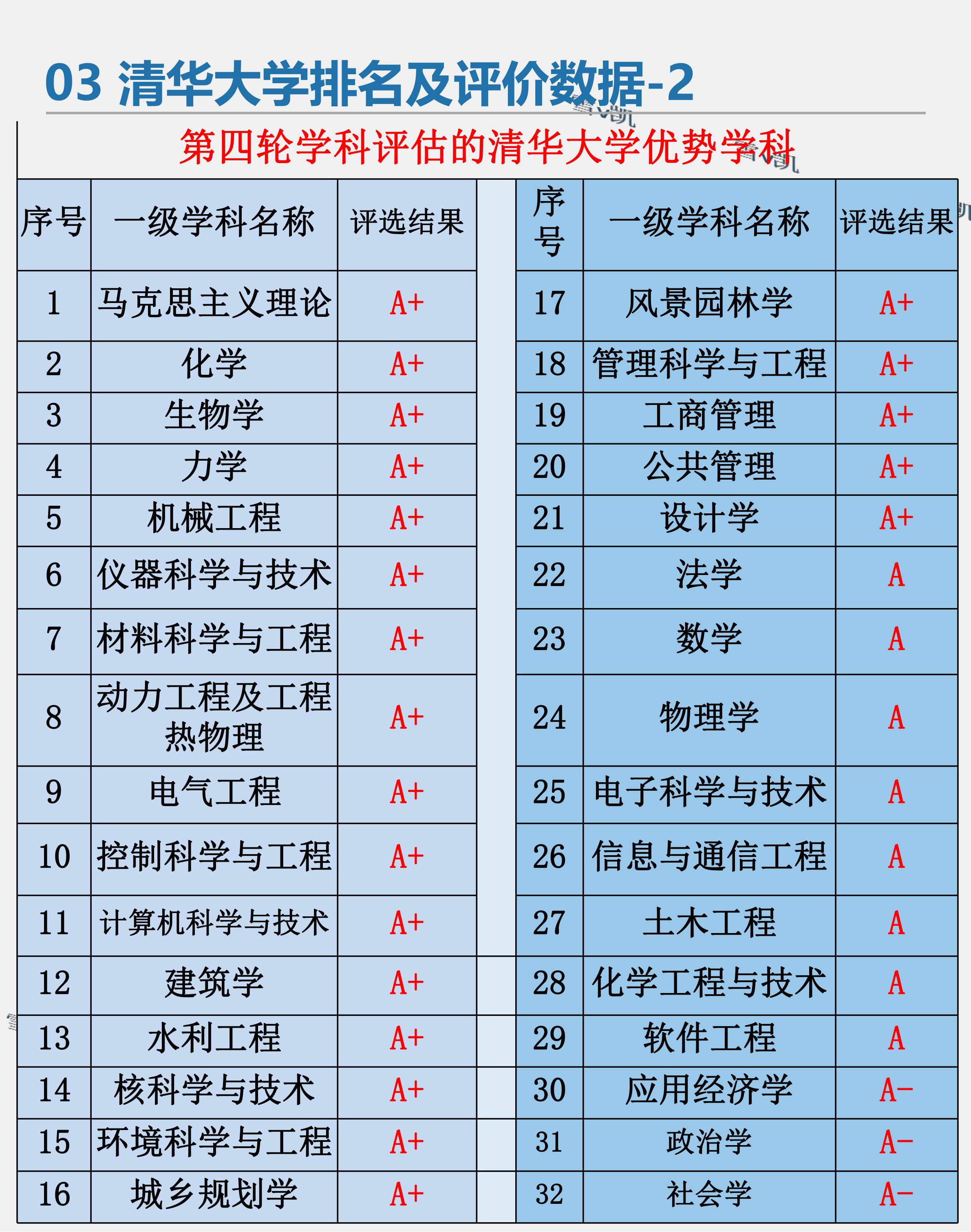 清华大学高考志愿填报,清华大学高考志愿填报方法