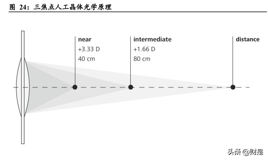爱博医疗核心产品前景,爱博医疗最新报告