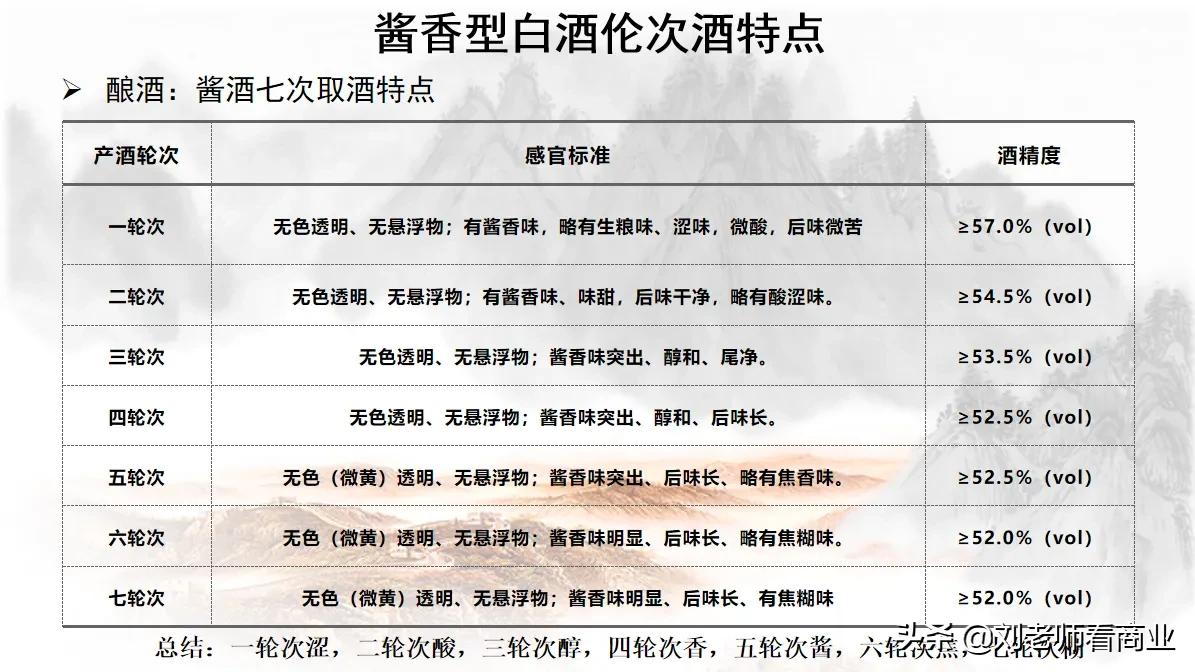 贵州仁怀大国古将酒怎么样,贵州大国古将酒业