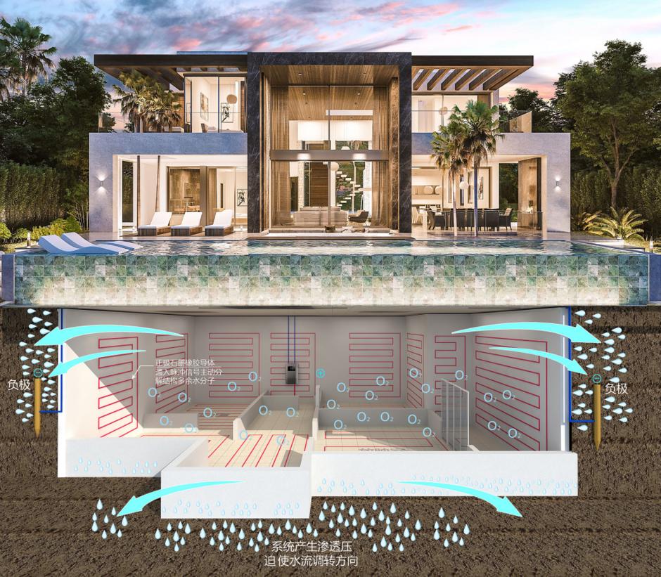 建筑物渗漏修缮,建筑除湿防潮措施