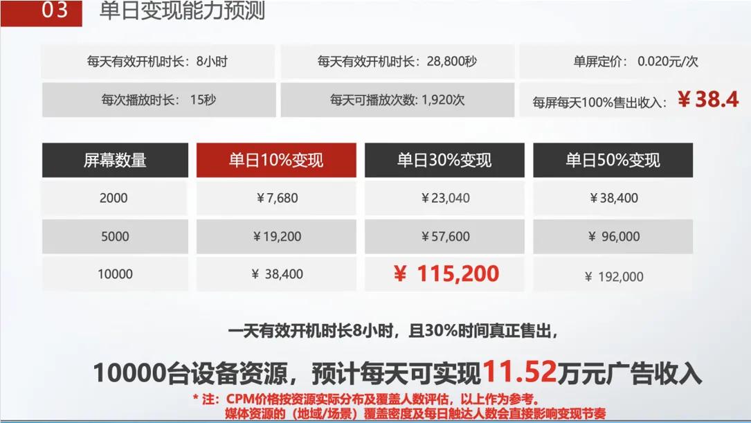 线下门店体验式营销,怎样为线下门店做线上营销