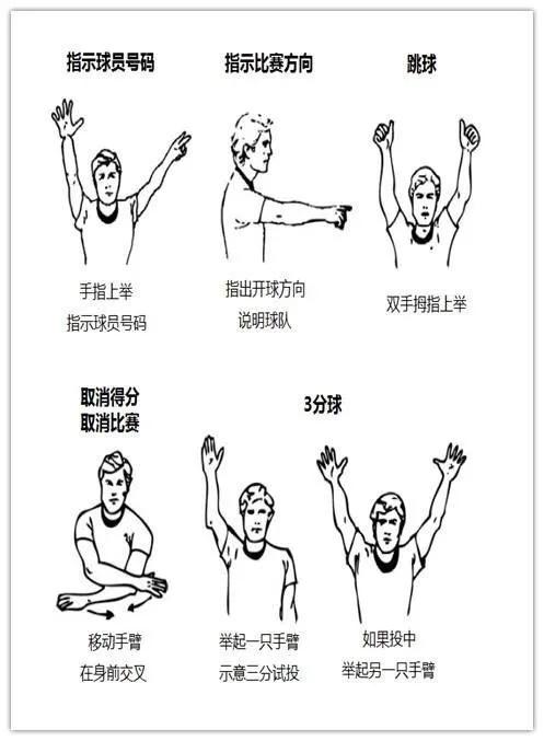 裁判的手势动作足球,裁判手势图解全套