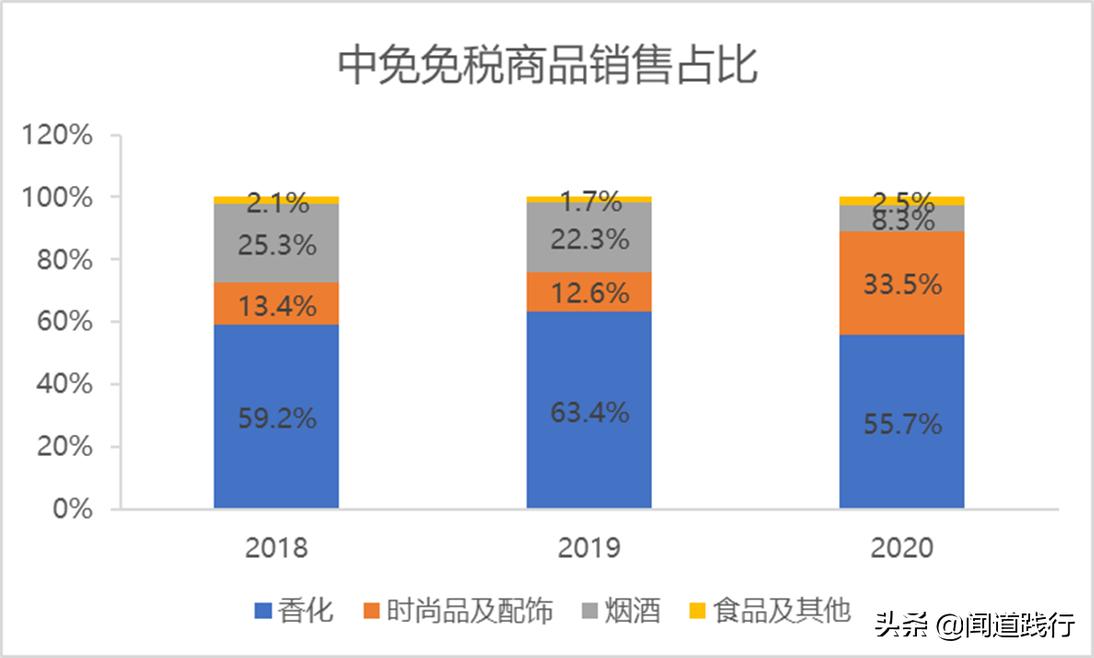 中国中免有哪些门店,中国中免旅游投资集团