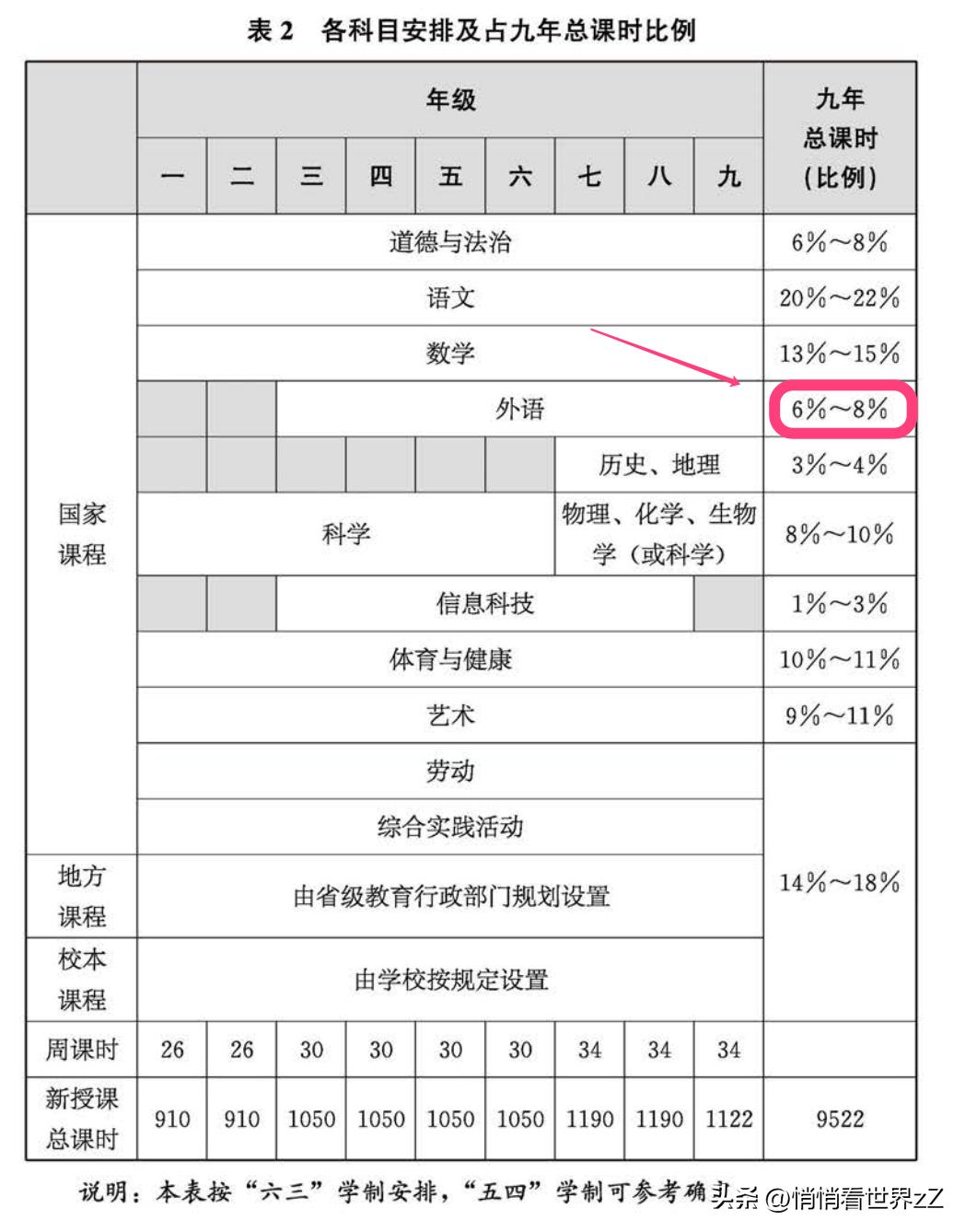 取消英语主科地位英语,取消英语主科地位合理吗