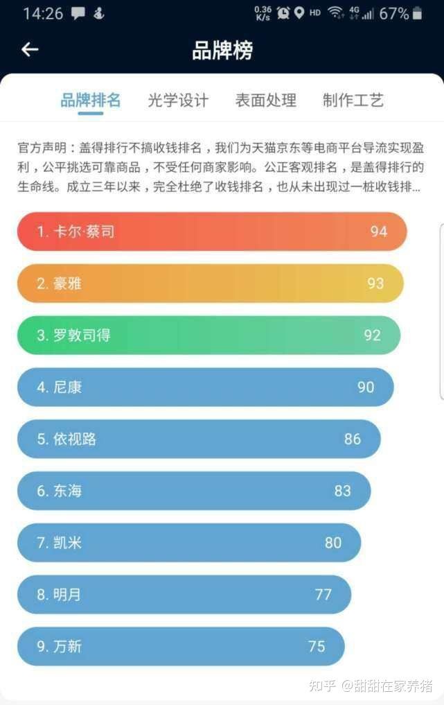武汉配眼镜流程,武汉配眼镜到哪里