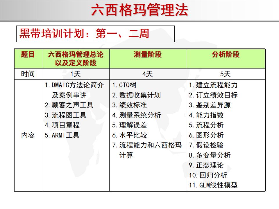 我的精益之路,精益管理六西格玛绿带考试几道题