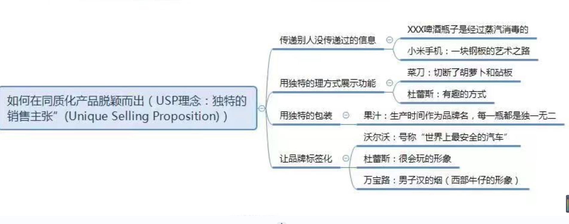 什么文案卖货最快,卖货高端文案