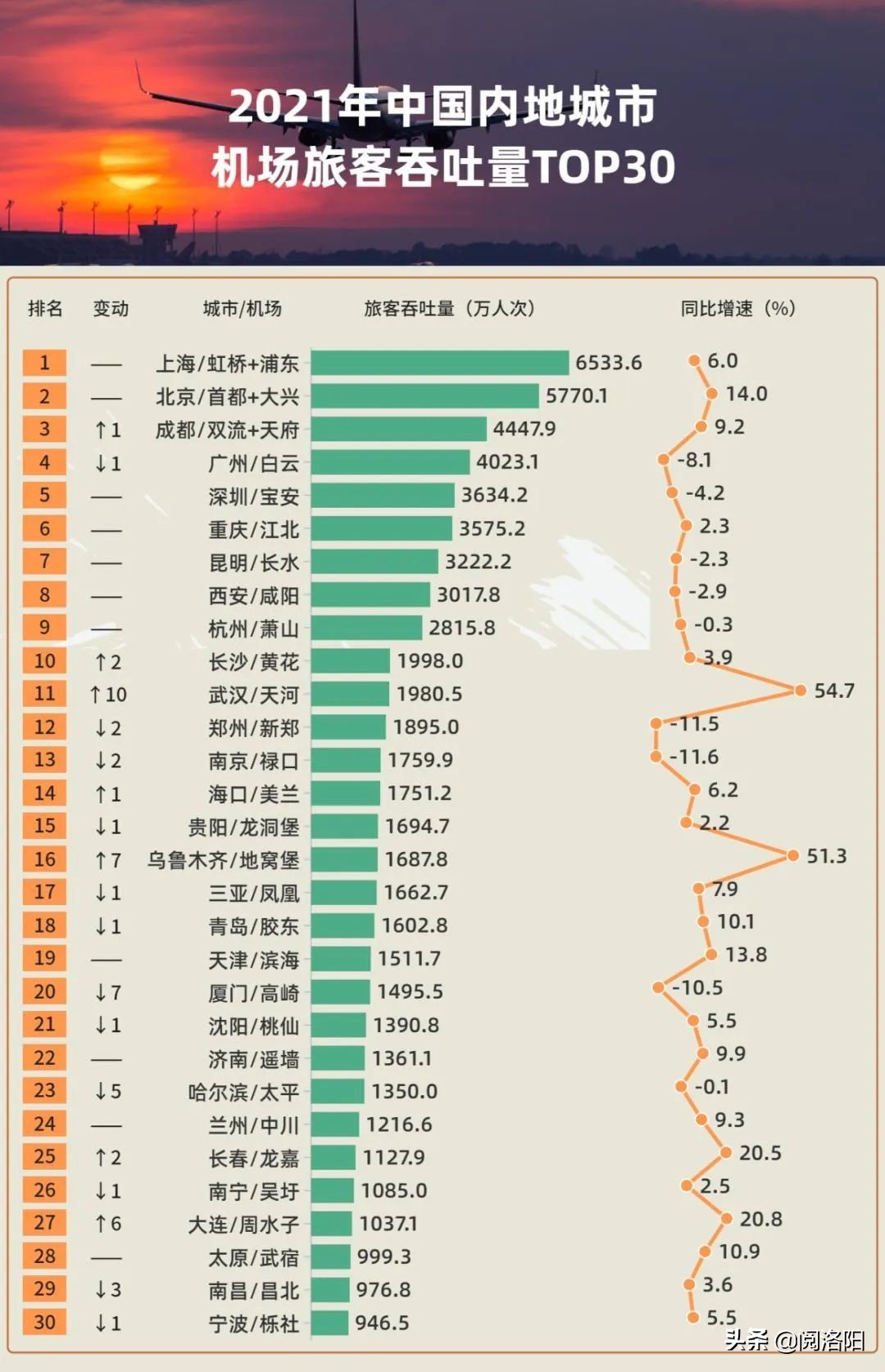 洛阳第二机场选址偃师有可能吗,洛阳第二机场选址结果公布