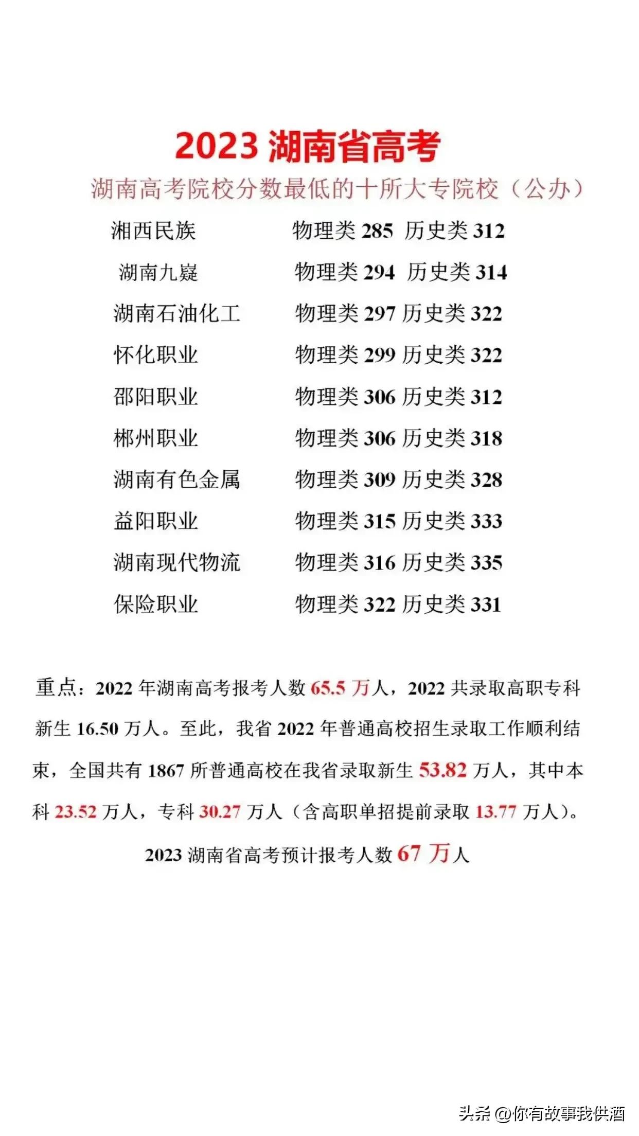 湖南大专高职院校排名最新,湖南高职专科学校在全国排行榜