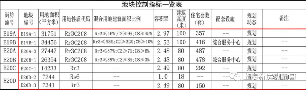 第三次土拍哪块地最值得买,第一轮集中土拍共8宗宅地