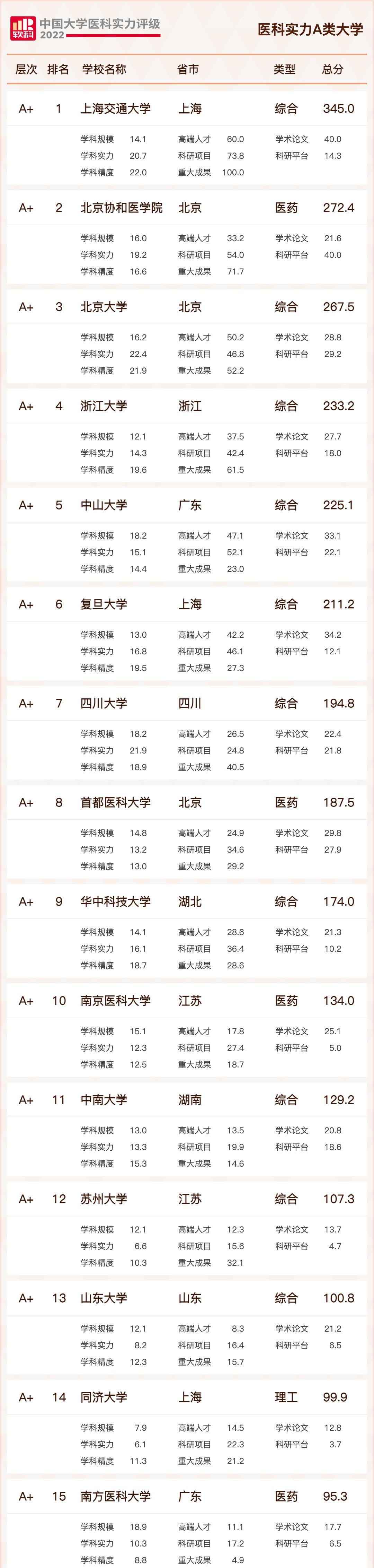 中国十强医院排名最新,最新全国顶级医院100强榜出炉