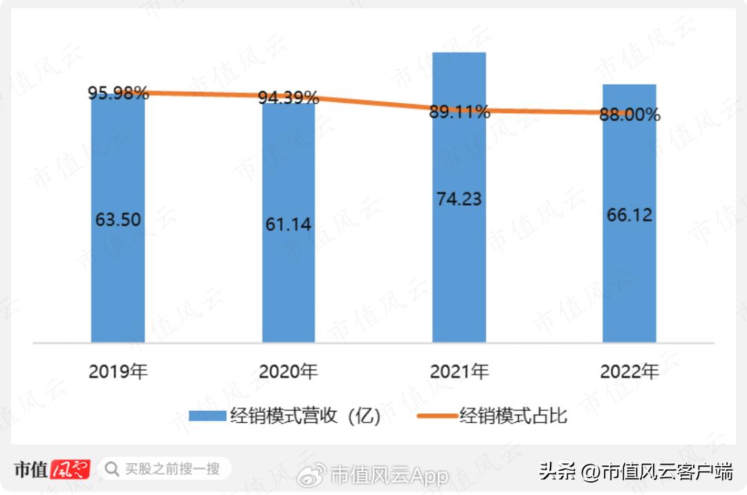 后房地产时代下一个行业,箭牌是靠卫浴还是瓷砖起家的
