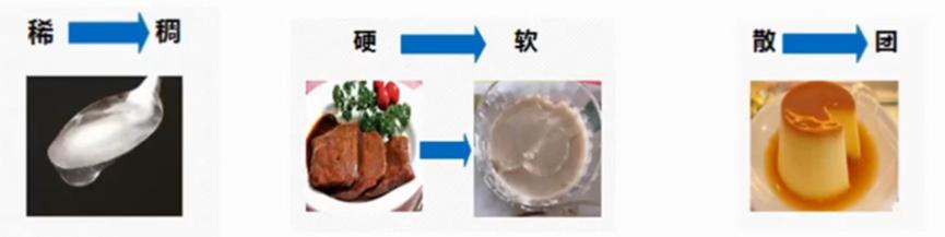 吞咽障碍不能吞咽怎么办,难言之隐吞咽障碍