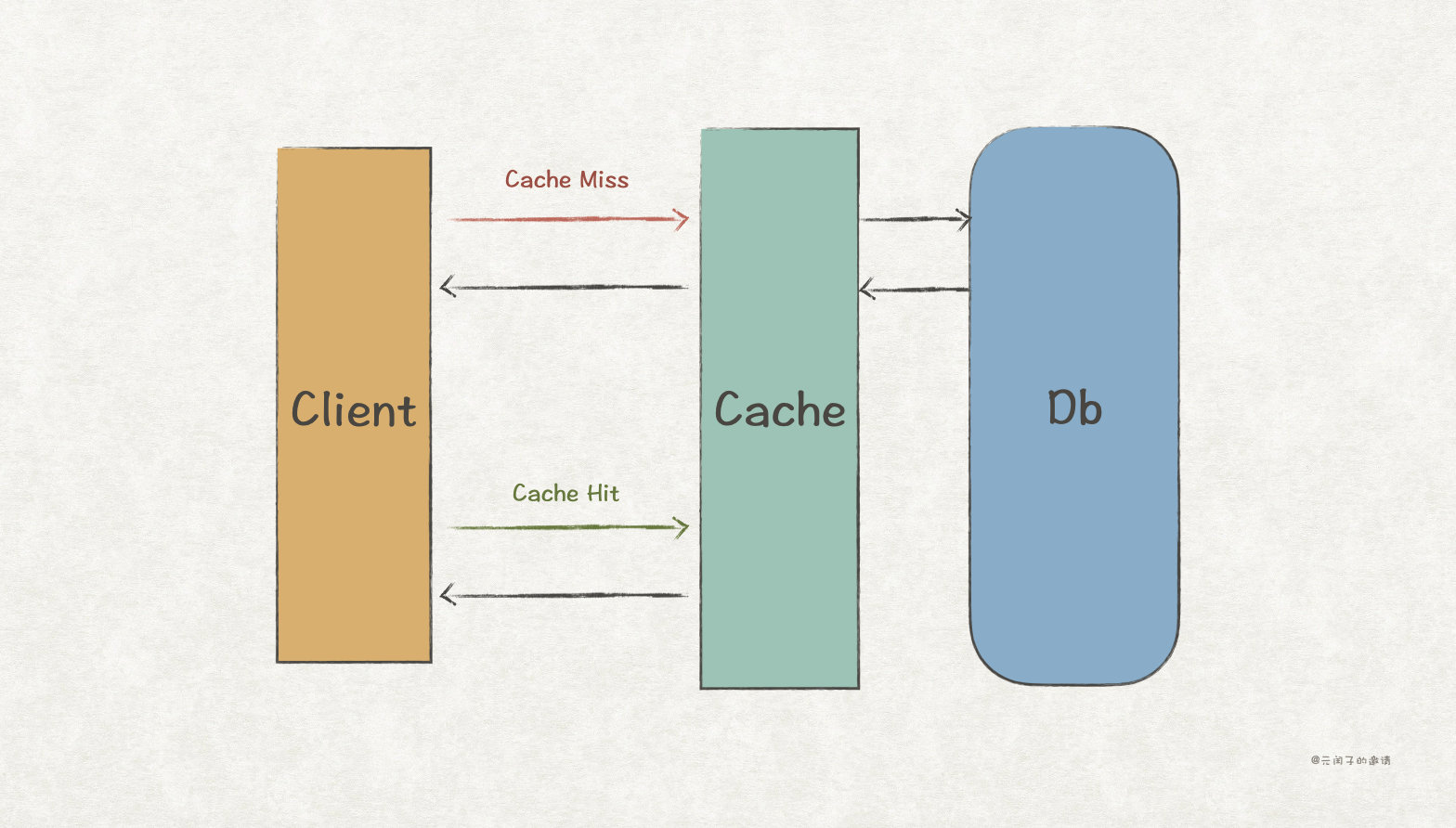 gof常用设计模式,gof设计模式图解