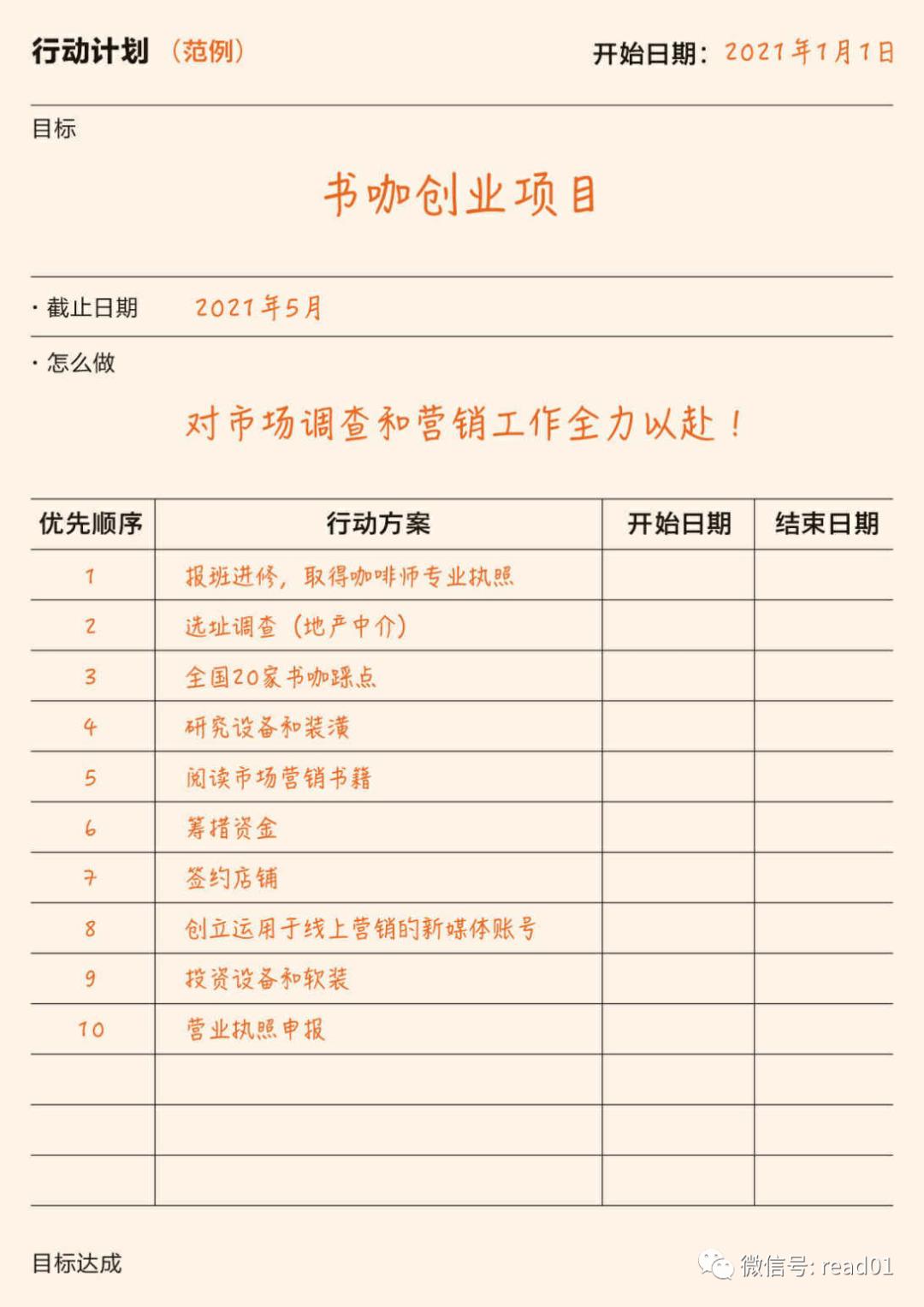 如何利用你的时间决定人生高度,业余时间改变你的人生