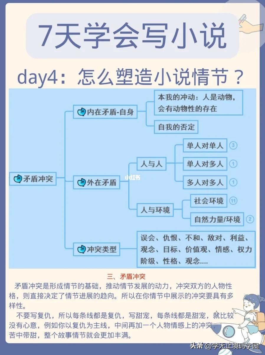 7天学会动笔写小说,90天学会写小说
