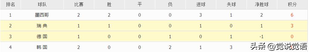 世界杯11月28日晨：爱玩数学题的德国