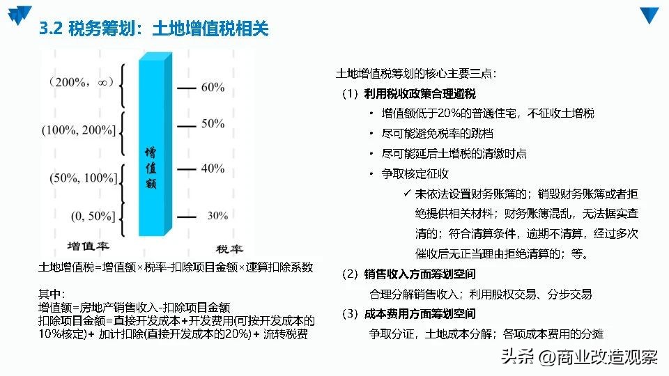 城市更新融资案例,城市更新项目投融资模式