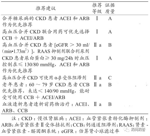 高血压特殊病种治疗,高血压并发症及护理措施