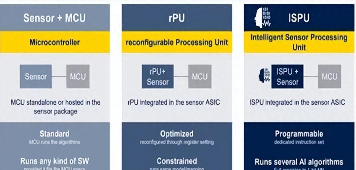 智能制造新篇章：BOSCH传感器与人工智能完美合作