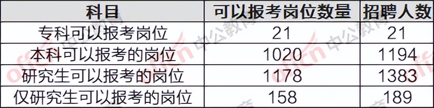 辽宁省事业单位联考a类岗位,辽宁2023年事业单位联考a类