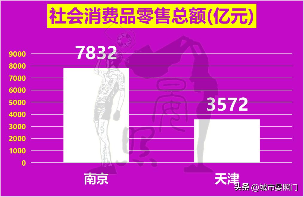 南京城市综合实力排行榜,百强城市榜单南京