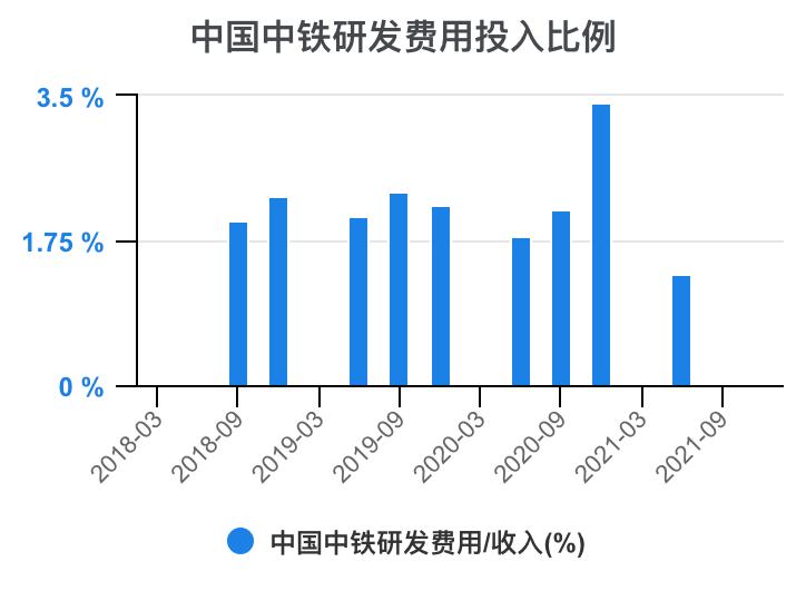 中铁各局财务报表分析2020,中国中铁深度分析最新