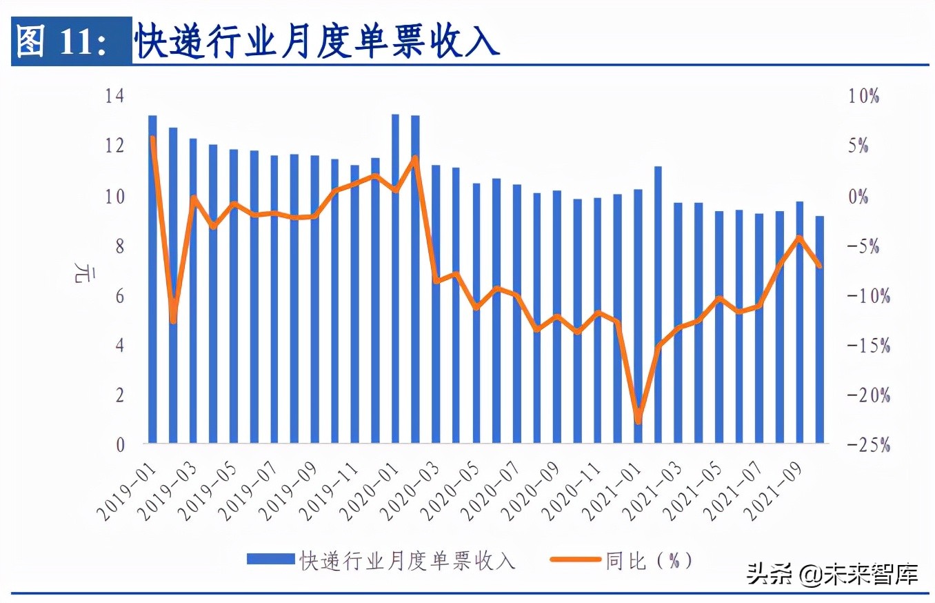 交通运输行业发展方向论文,交通运输行业营销策略