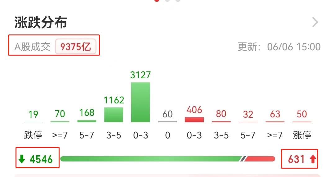 创业板崩了会跌到什么程度,创业板崩盘
