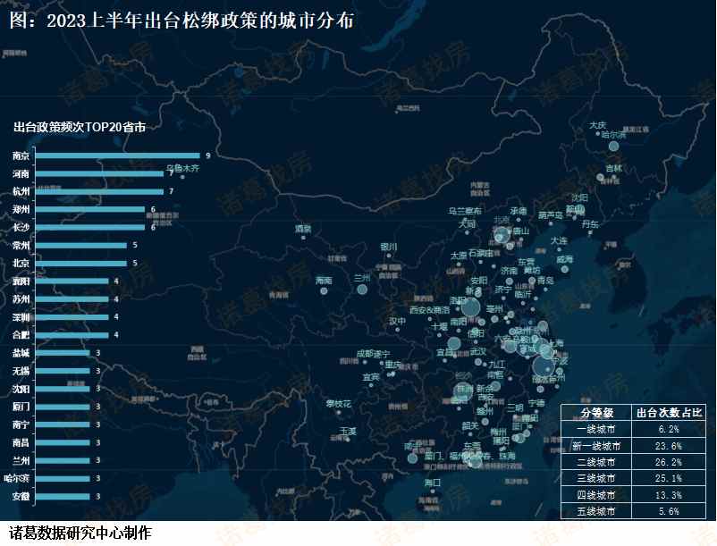 2024年房地产市场展望和建议,2023年房地产市场运行情况分析
