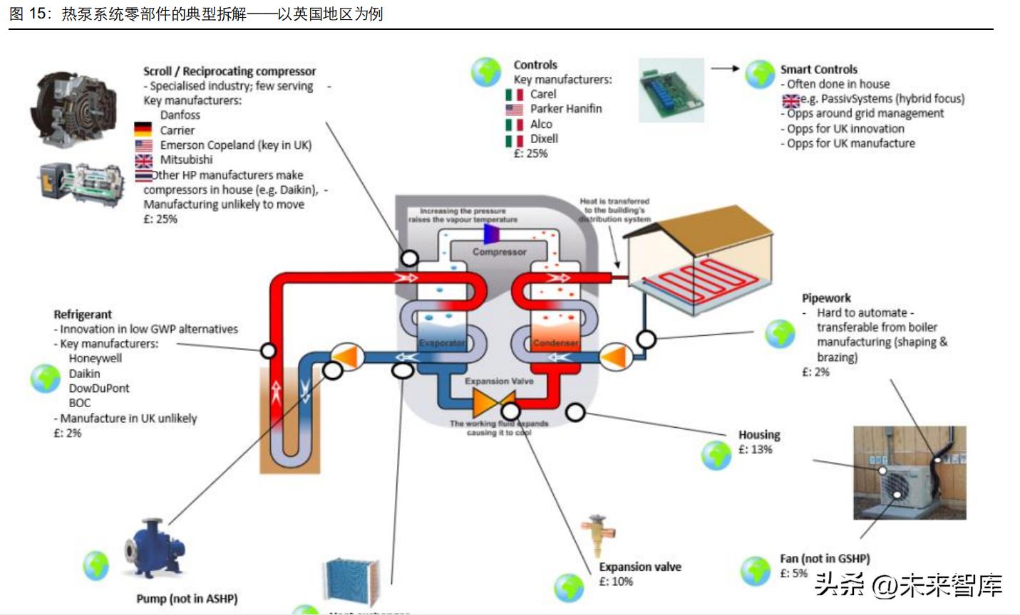 热泵数据实验报告,热泵的应用与前景