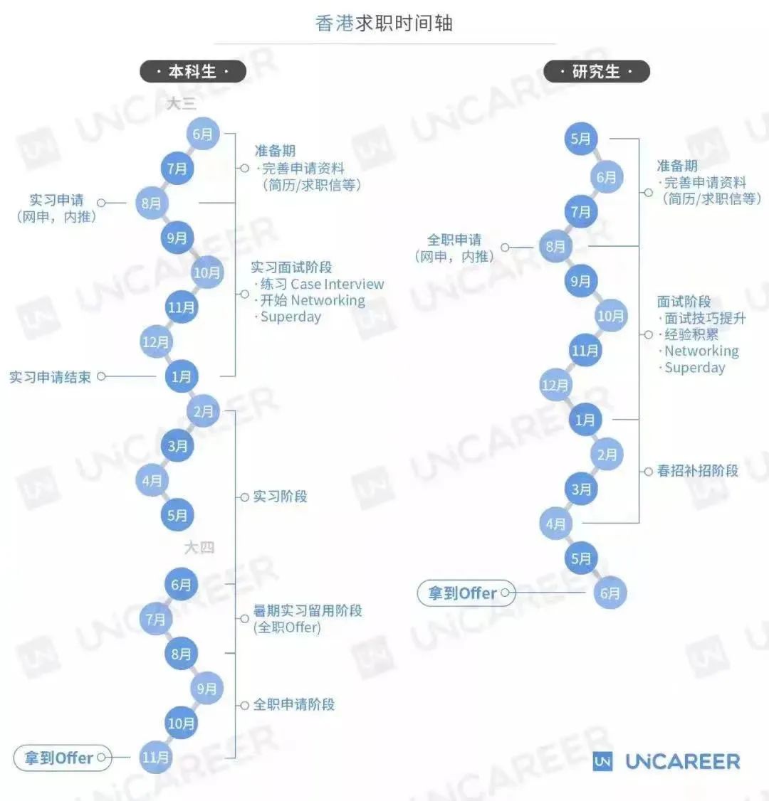 香港硕士研究生就业形势,香港留学生就业难度排名
