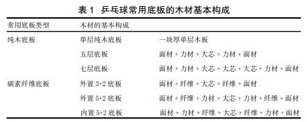 乒乓球适合纯弧旋打法底板,适合儿童的乒乓球底板