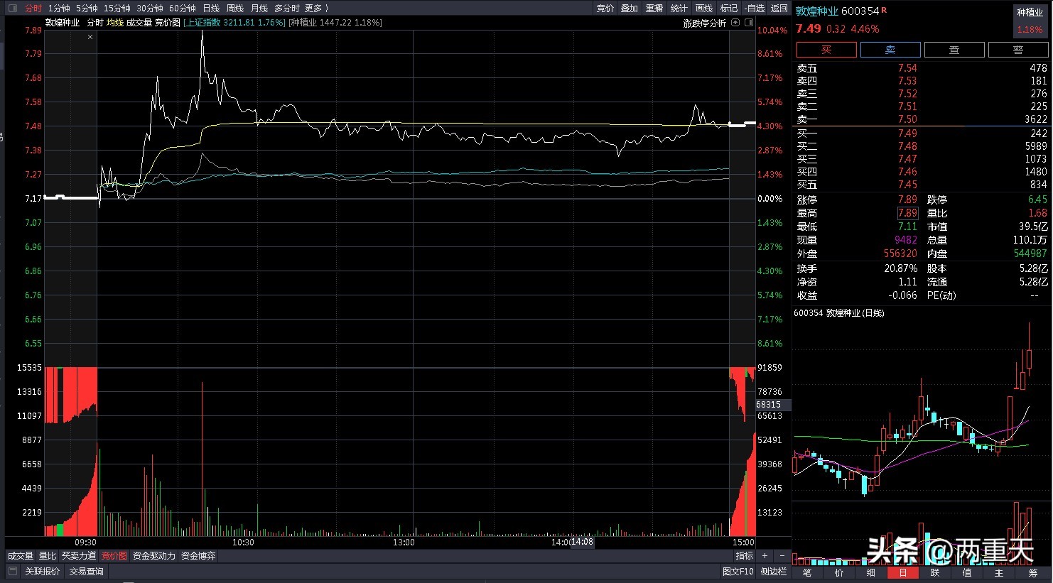 炒股大盘暴跌原因,炒股涨了卖不掉
