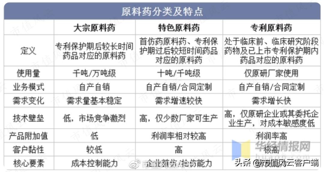 扑热息痛产能,扑热息痛原料药最新报价
