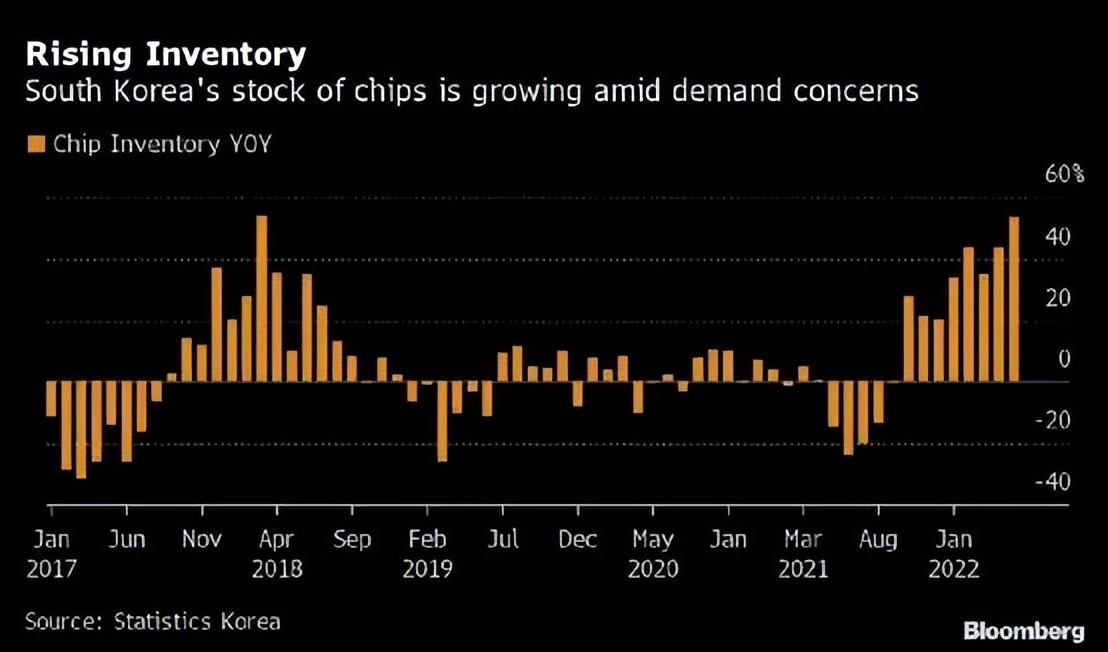 美国升级对华芯片战的影响,美国对华芯片战