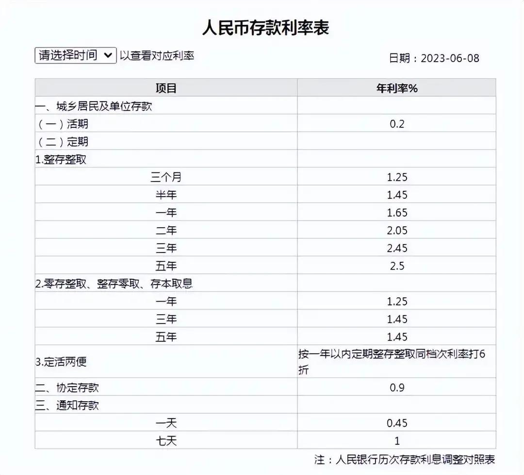 工资收入和存款利息在降低,大学生学费和南京市民用气却逆势上涨