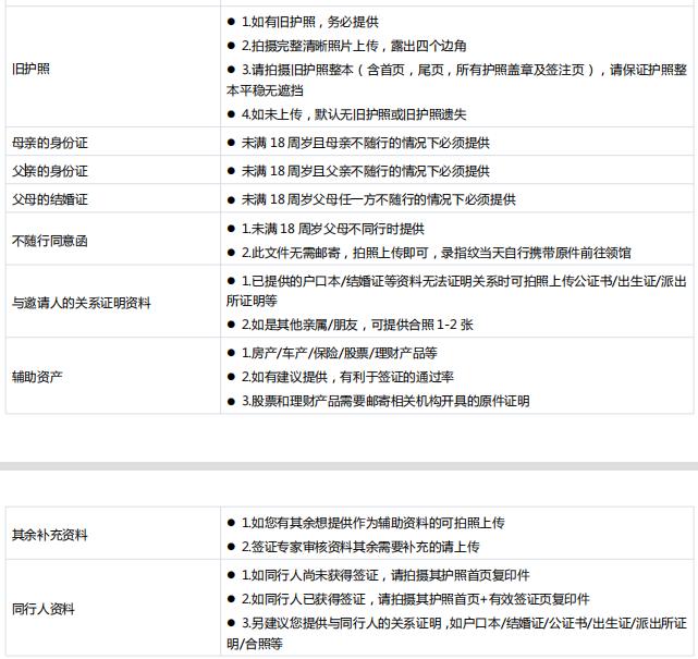 如何办理加拿大学习签证流程,2022加拿大留学签证新政策