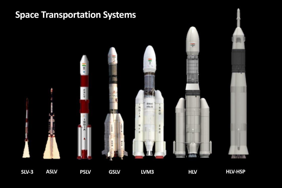 印度的大火箭,印度大型火箭发射