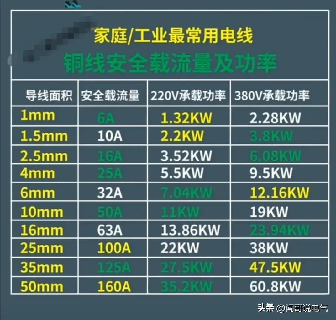 电工电气基础知识大全,老电工总结的电气基础知识
